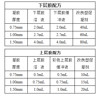 图片.png 彩色凝胶快速配胶试剂盒(Western Blot)